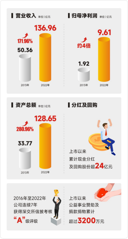必发7790(中国区)电子集团-线上平台登录入口